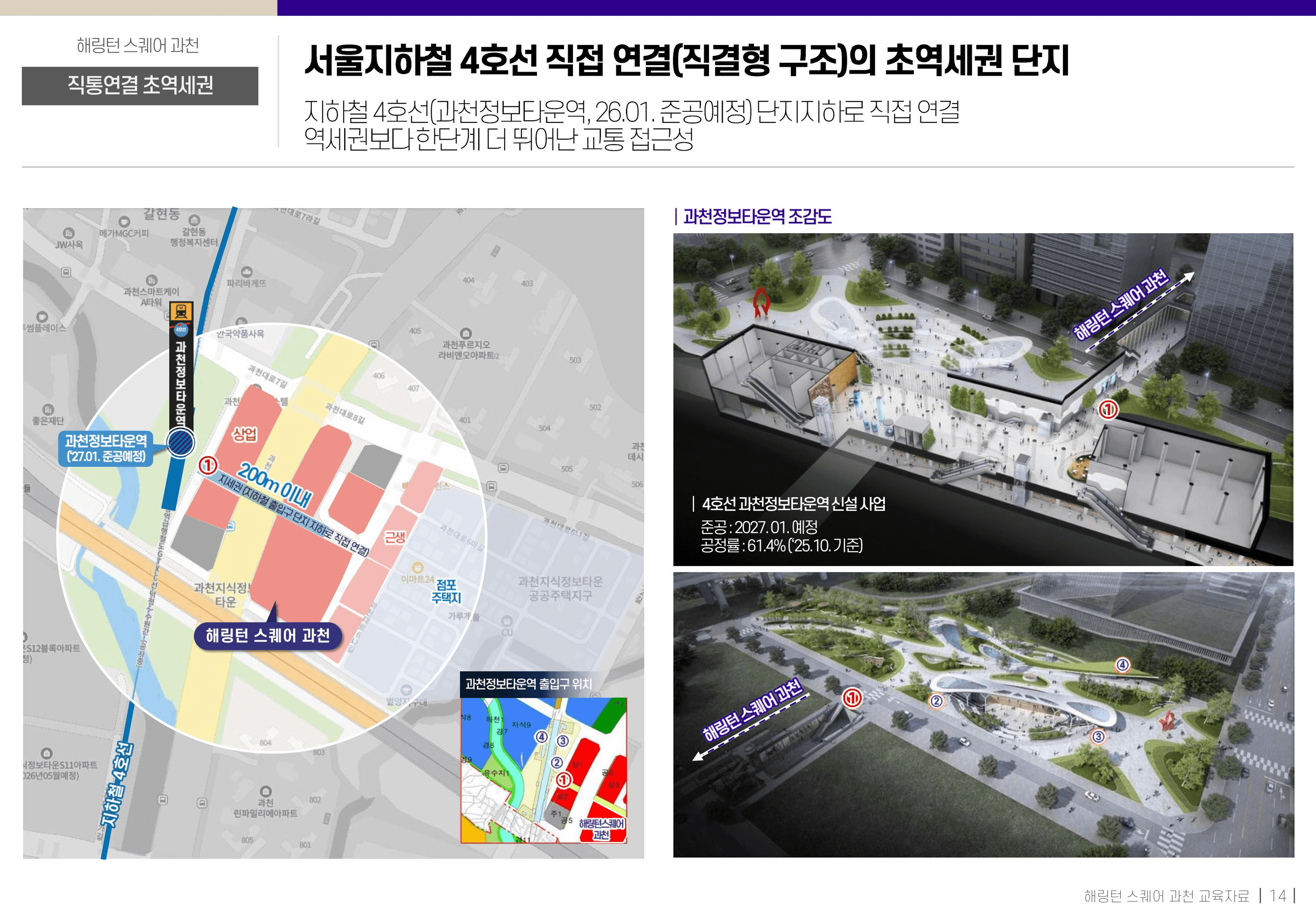 직결연결