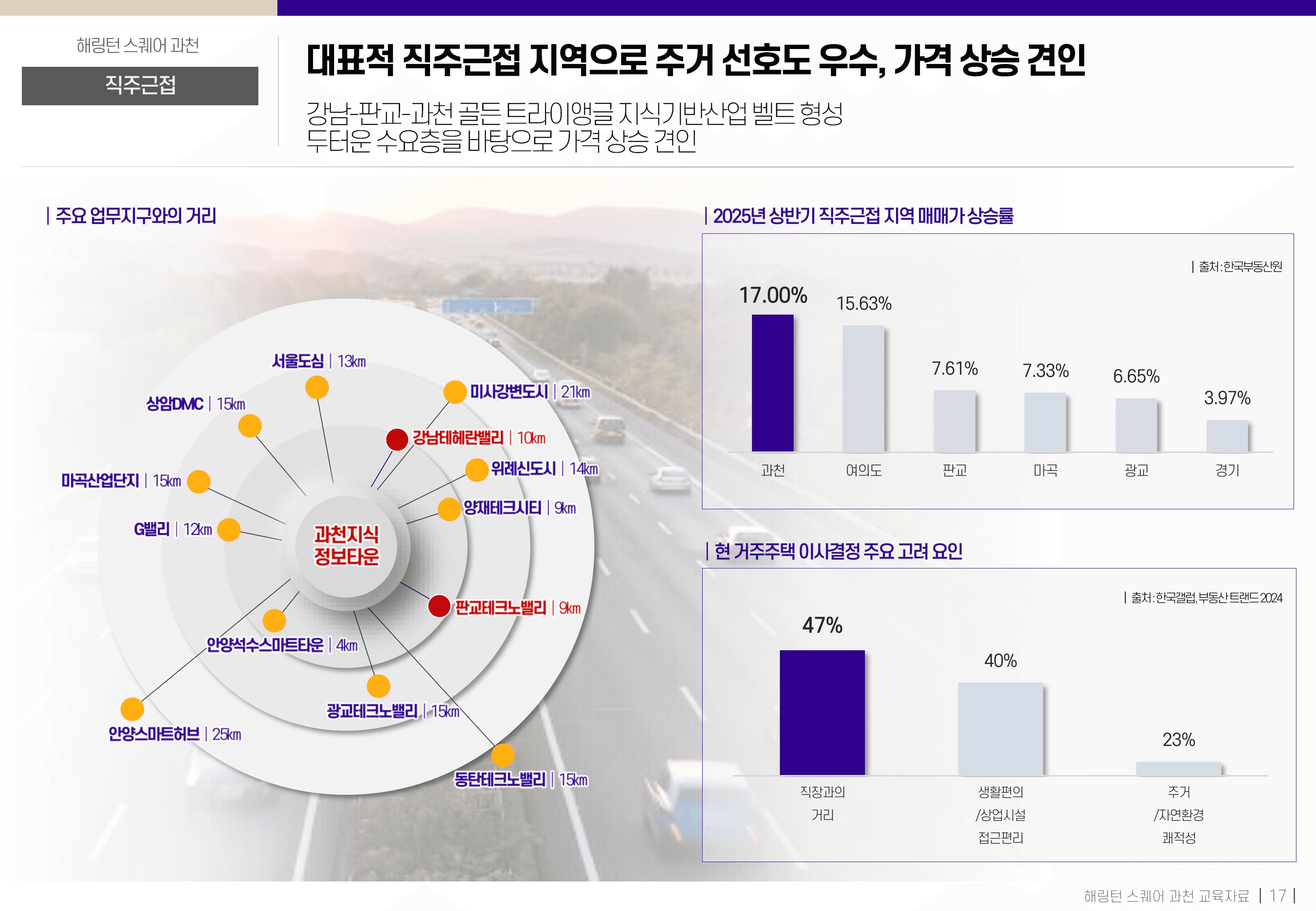 직주근접