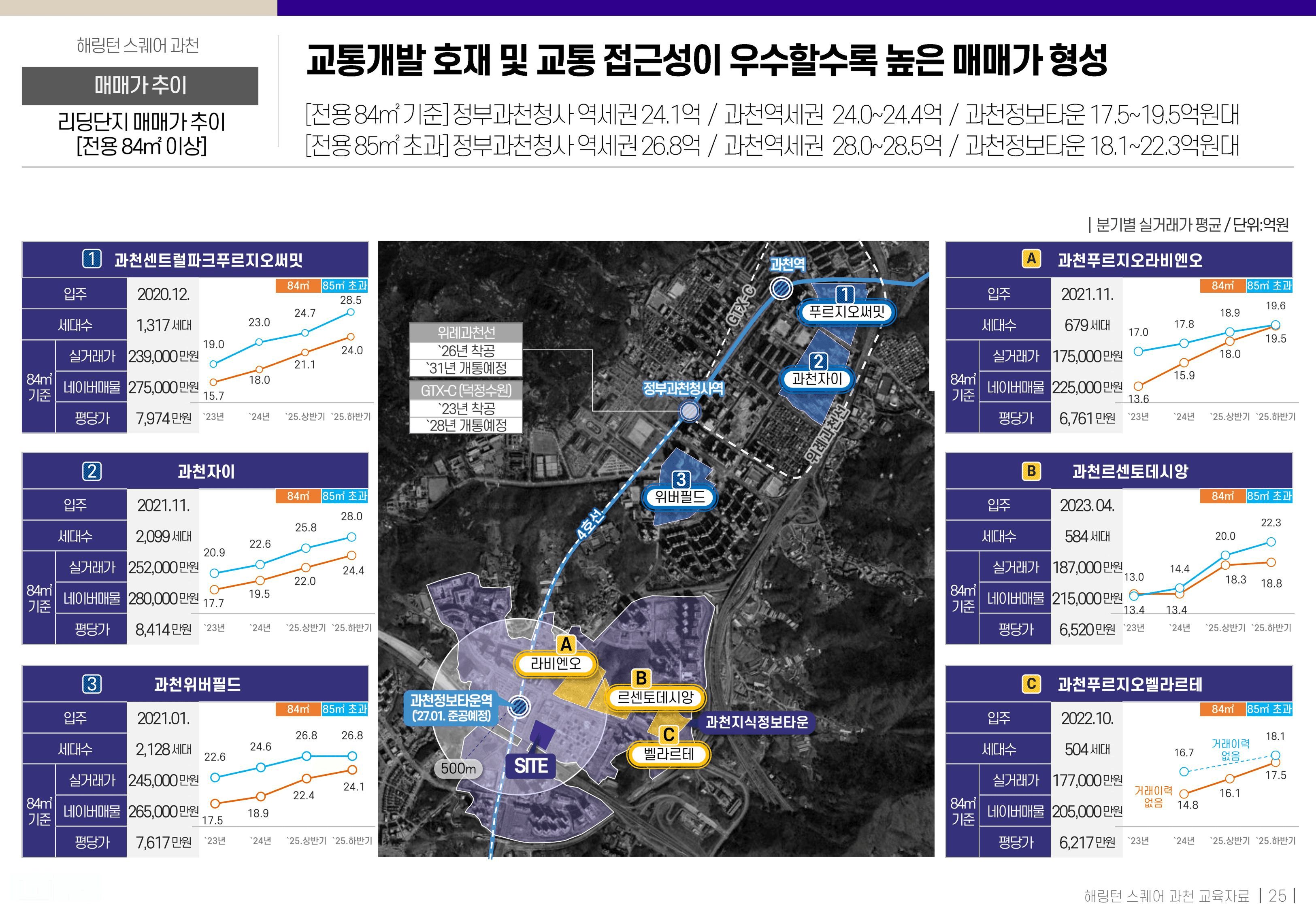매매가추이2