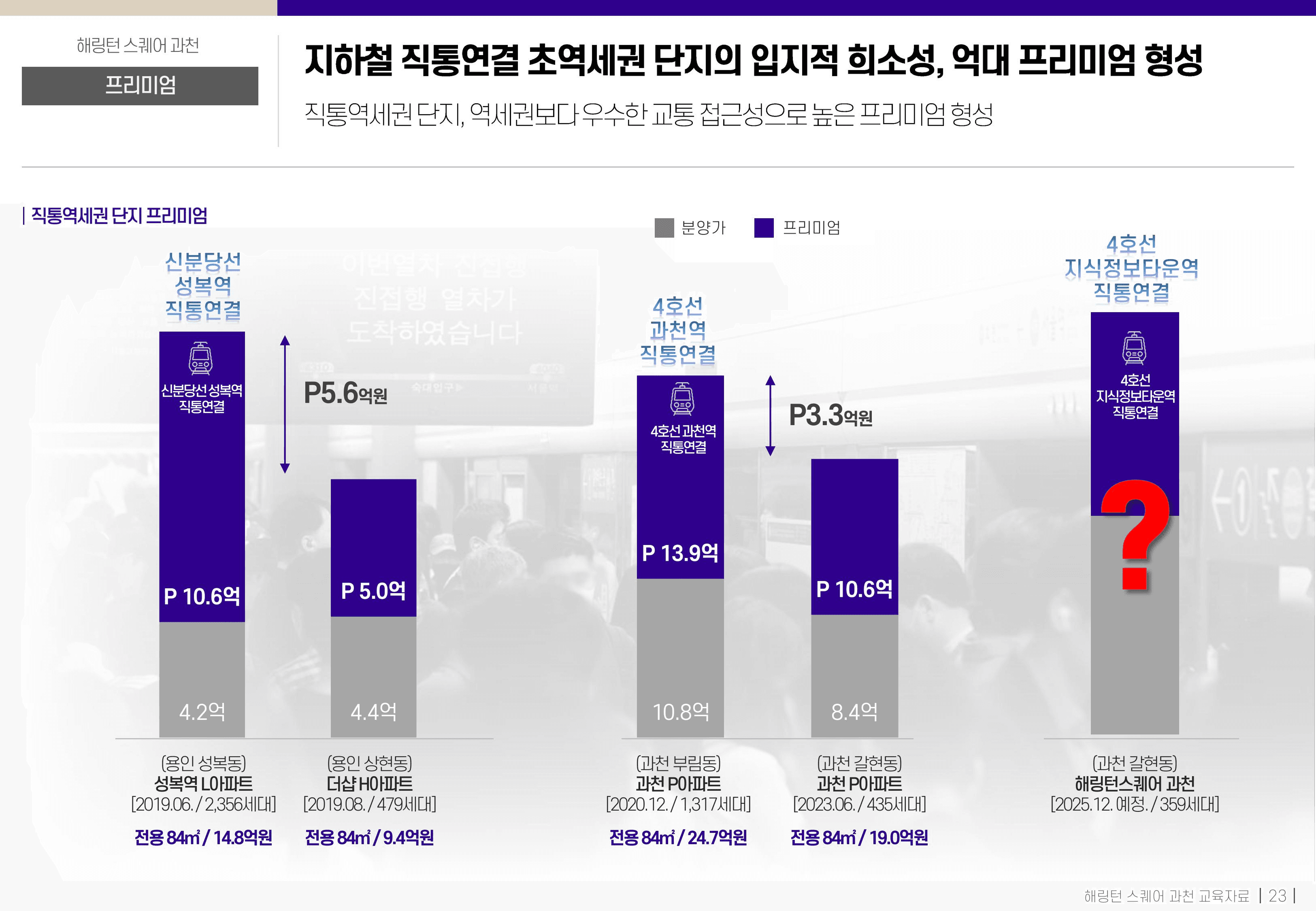 프리미엄2