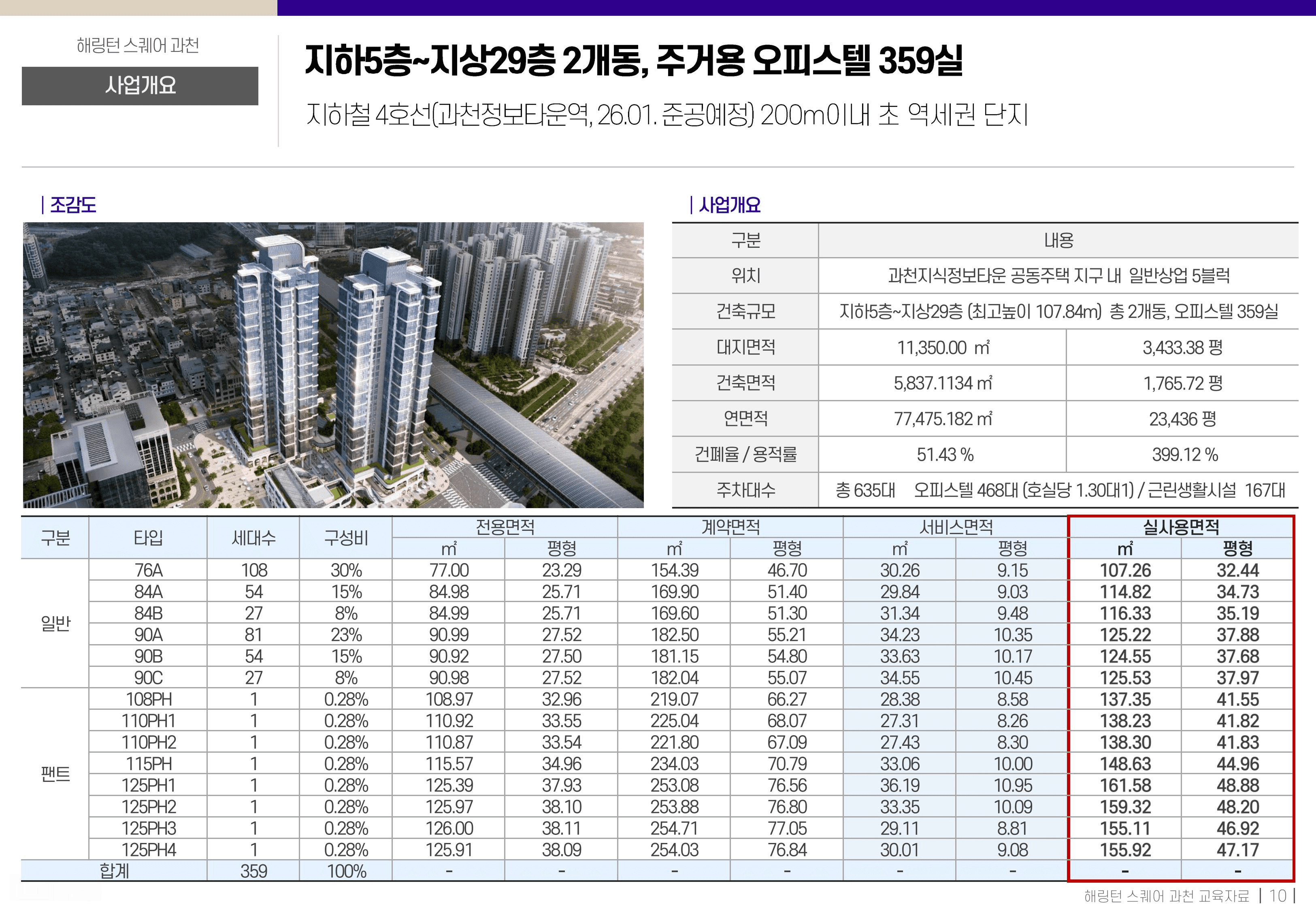 사업개요